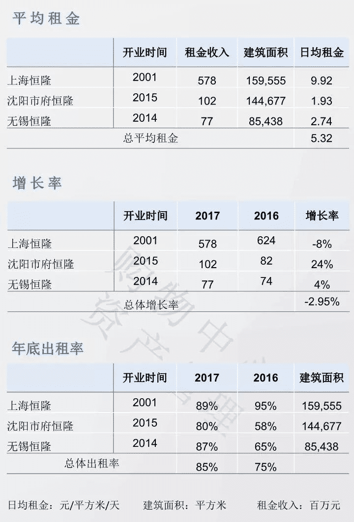浦西第一高楼！上海恒隆广场写字楼_2
